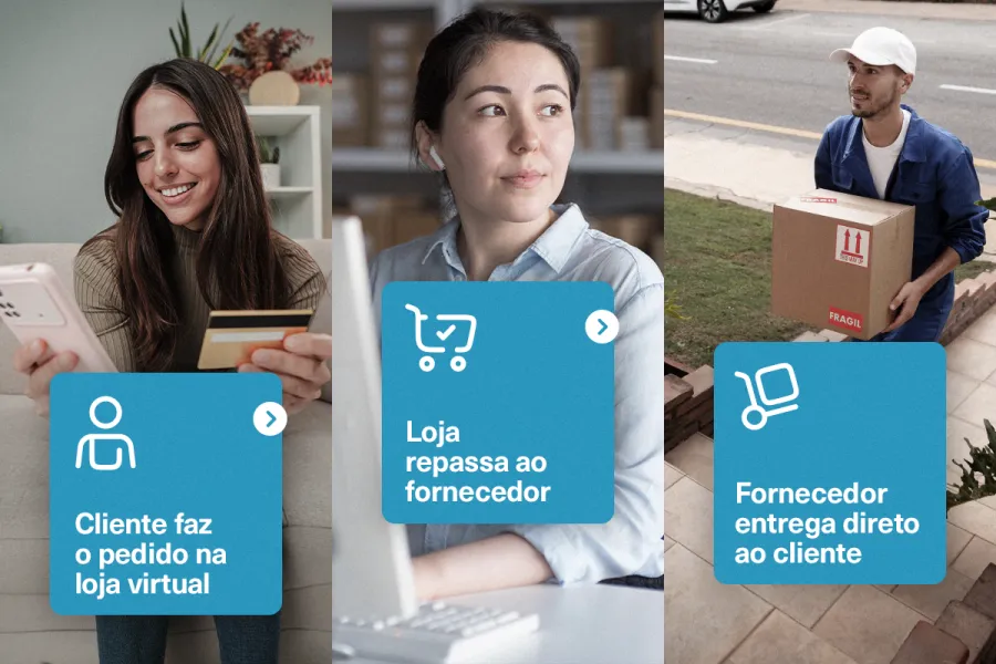 Imagem O que e dropshipping e como funciona